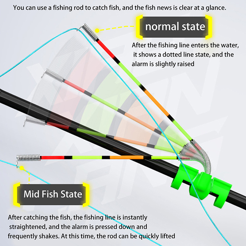 Night Fishing Removable Waterp - Night Float Fishing 评论和价格